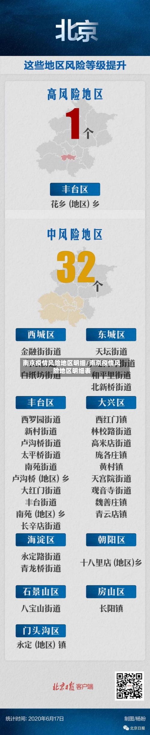 南京疫情风险地区明细/南京疫情风险地区明细表-第3张图片