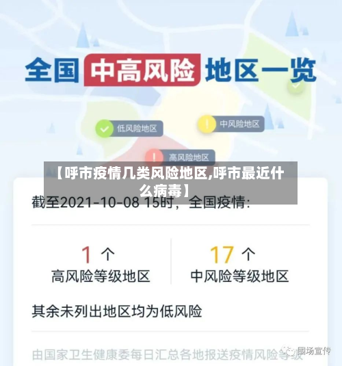 【呼市疫情几类风险地区,呼市最近什么病毒】-第2张图片