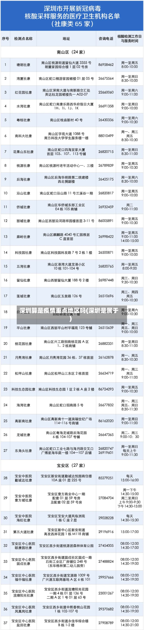 深圳算是疫情重点地区吗(深圳是属于)-第3张图片