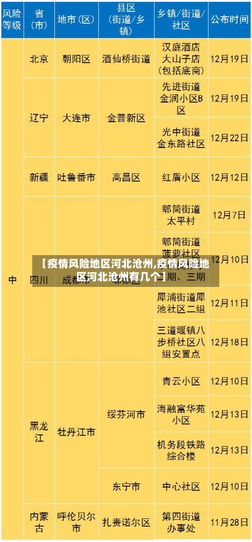 【疫情风险地区河北沧州,疫情风险地区河北沧州有几个】-第3张图片