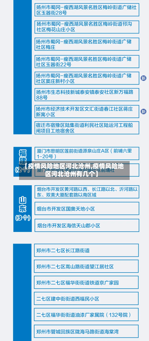 【疫情风险地区河北沧州,疫情风险地区河北沧州有几个】