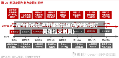 疫情封闭地点有哪些地区(疫情封闭时间和结束时间)