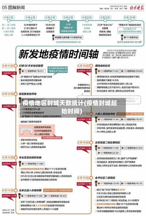 疫情地区封城天数统计(疫情封城起始时间)-第2张图片