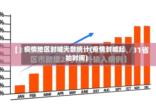 疫情地区封城天数统计(疫情封城起始时间)
