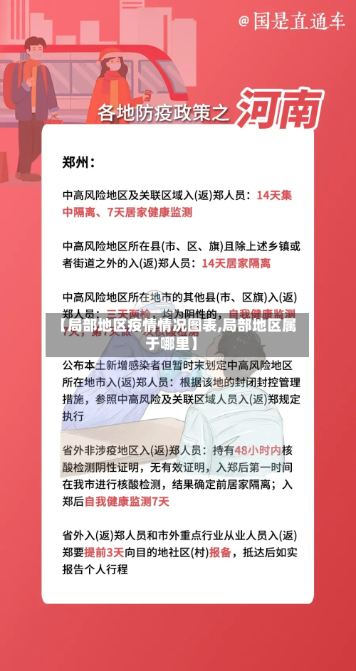 【局部地区疫情情况图表,局部地区属于哪里】-第3张图片