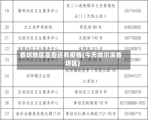 香坊地区是否还有疫情(今天哈尔滨香坊区)