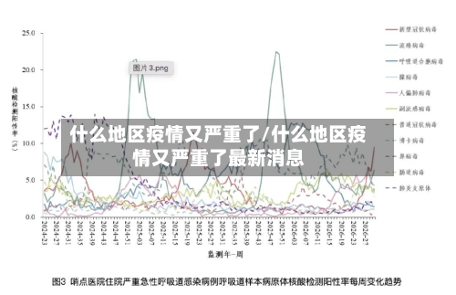 什么地区疫情又严重了/什么地区疫情又严重了最新消息