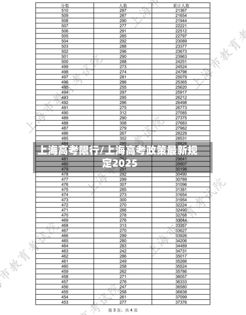 上海高考限行/上海高考政策最新规定2025