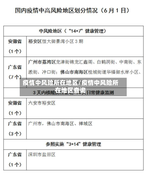 疫情中风险所在地区/疫情中风险所在地区查询-第2张图片