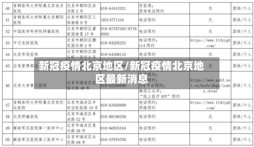 新冠疫情北京地区/新冠疫情北京地区最新消息
