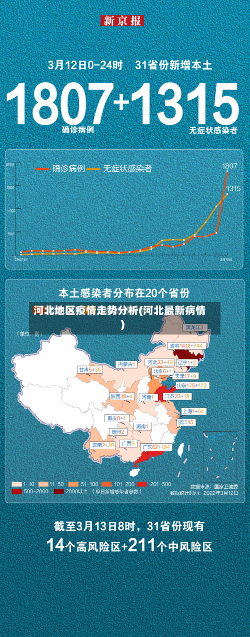 河北地区疫情走势分析(河北最新病情)