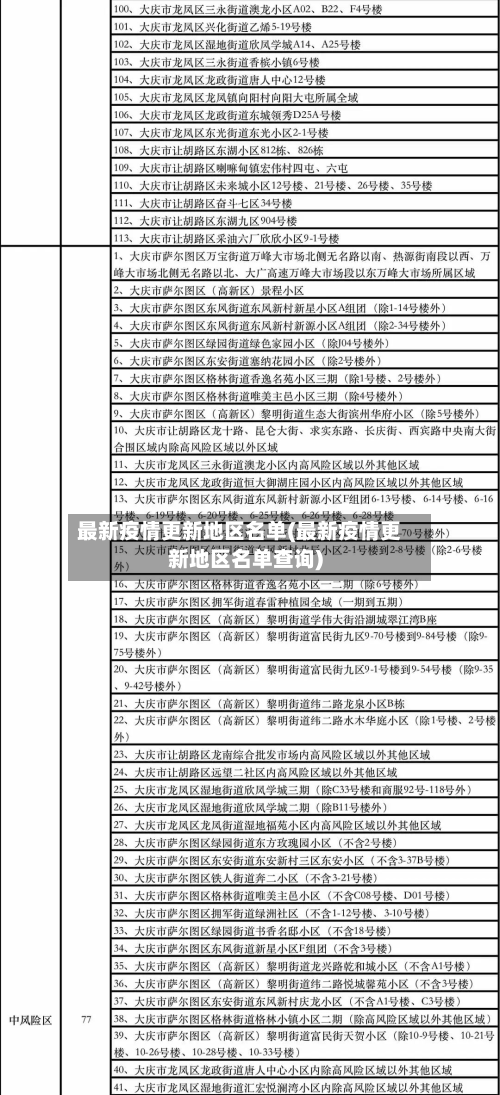 最新疫情更新地区名单(最新疫情更新地区名单查询)-第2张图片