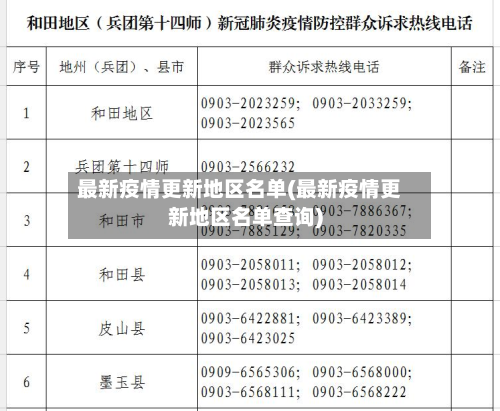 最新疫情更新地区名单(最新疫情更新地区名单查询)