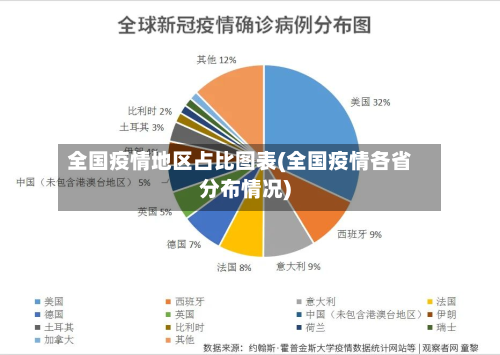 全国疫情地区占比图表(全国疫情各省分布情况)