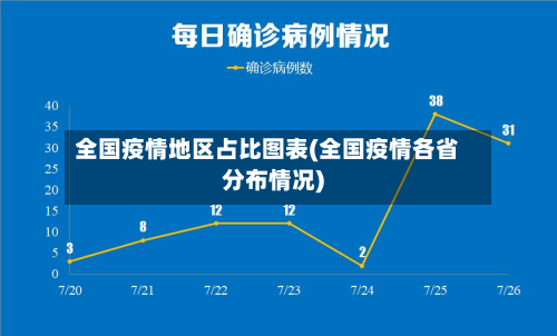 全国疫情地区占比图表(全国疫情各省分布情况)-第2张图片