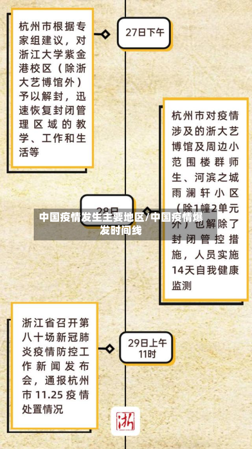 中国疫情发生主要地区/中国疫情爆发时间线