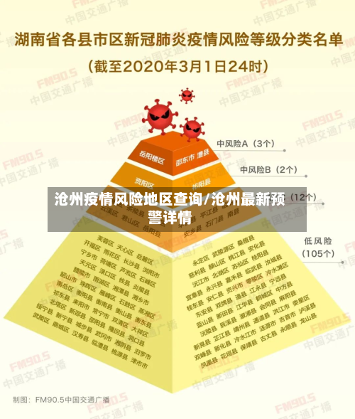 沧州疫情风险地区查询/沧州最新预警详情-第3张图片