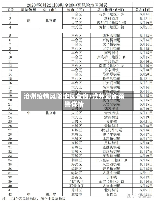 沧州疫情风险地区查询/沧州最新预警详情-第2张图片