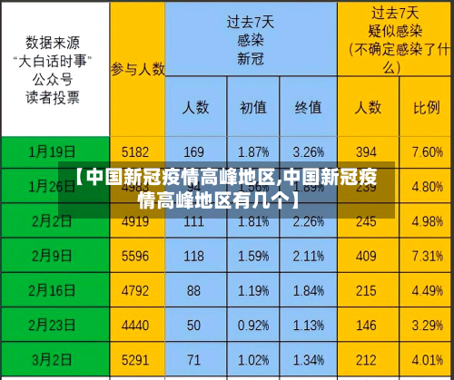 【中国新冠疫情高峰地区,中国新冠疫情高峰地区有几个】