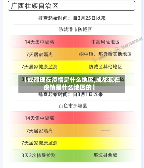 【成都现在疫情是什么地区,成都现在疫情是什么地区的】