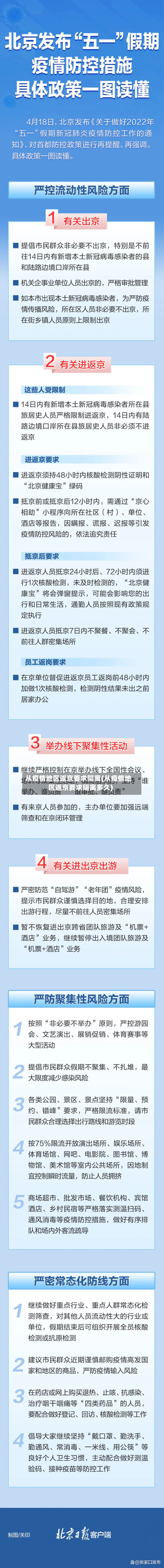 从疫情地区返京要求隔离(从疫情地区返京要求隔离多久)-第3张图片
