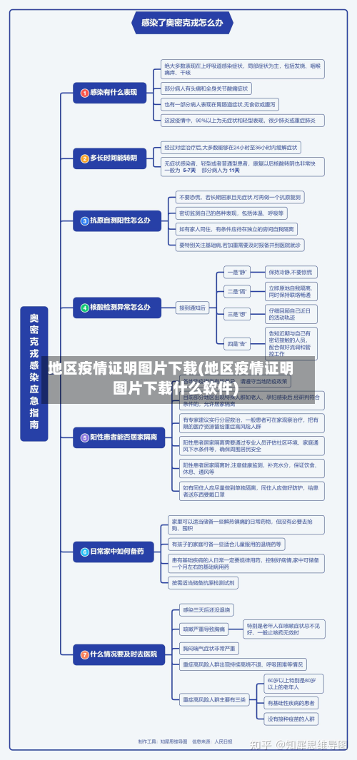地区疫情证明图片下载(地区疫情证明图片下载什么软件)-第2张图片