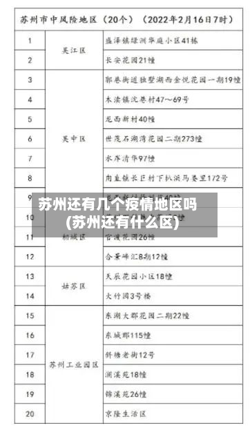 苏州还有几个疫情地区吗(苏州还有什么区)-第2张图片