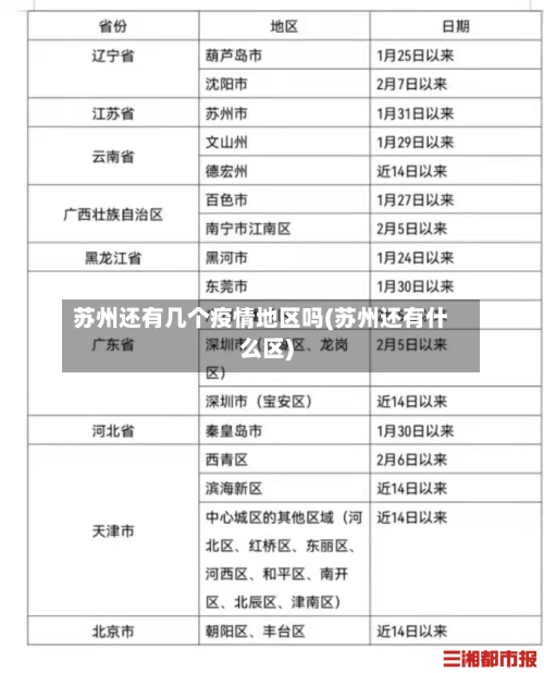 苏州还有几个疫情地区吗(苏州还有什么区)