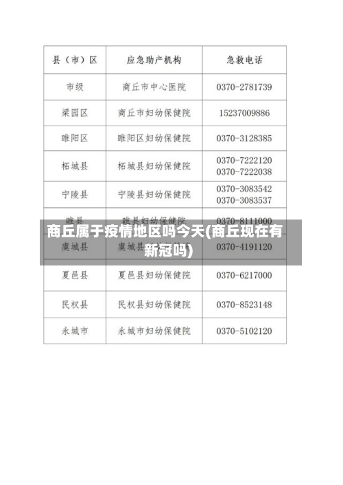 商丘属于疫情地区吗今天(商丘现在有新冠吗)-第2张图片