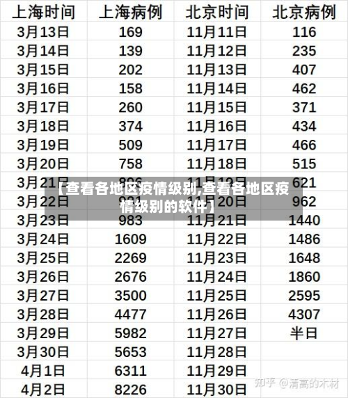 【查看各地区疫情级别,查看各地区疫情级别的软件】