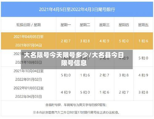 大名限号今天限号多少/大名县今日限号信息-第3张图片