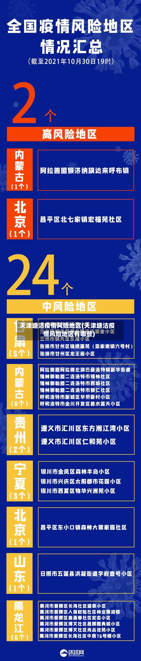 天津塘沽疫情风险地区(天津塘沽疫情风险地区有哪些)