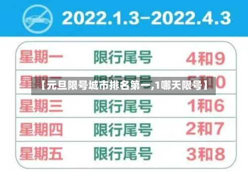 【元旦限号城市排名第一,1哪天限号】-第2张图片