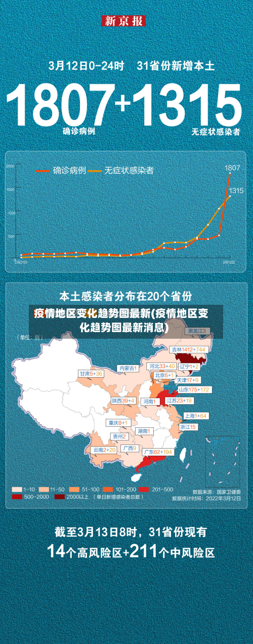 疫情地区变化趋势图最新(疫情地区变化趋势图最新消息)-第3张图片