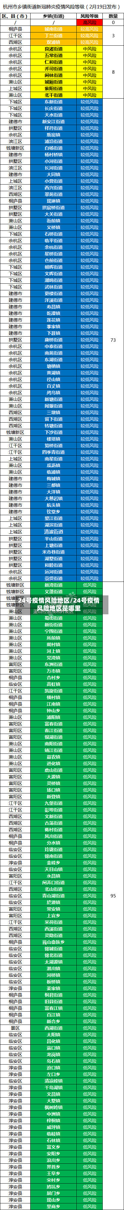 24号疫情风险地区/24号疫情风险地区是哪里-第2张图片
