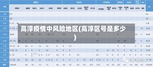 高淳疫情中风险地区(高淳区号是多少)