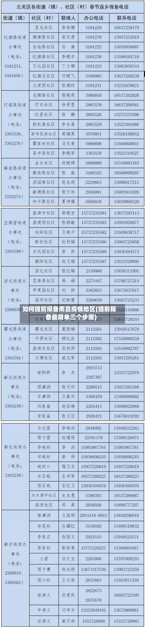 如何提前报备南昌疫情地区(提前报备最简单三个步骤)
