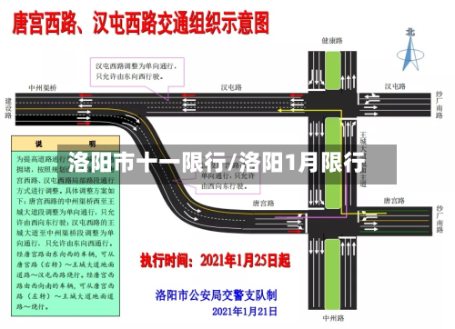 洛阳市十一限行/洛阳1月限行-第2张图片
