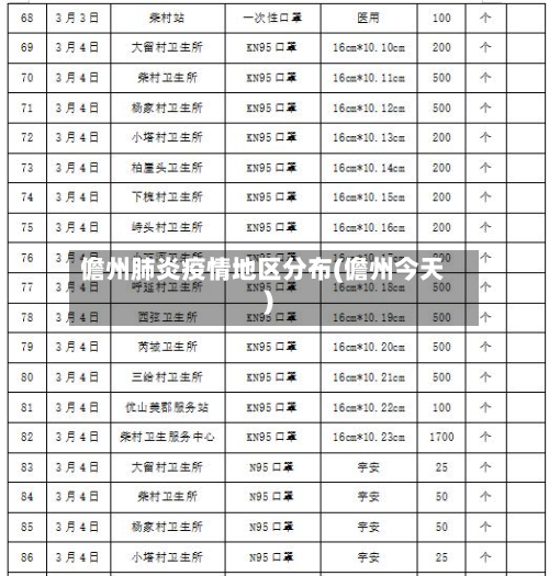 儋州肺炎疫情地区分布(儋州今天)-第2张图片