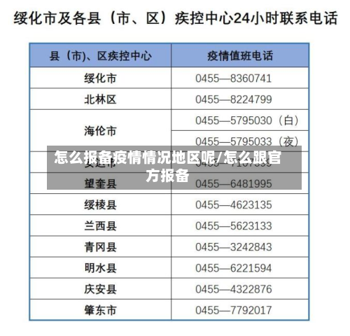 怎么报备疫情情况地区呢/怎么跟官方报备-第2张图片