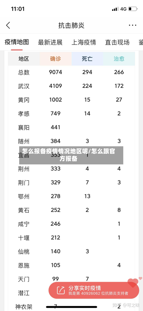 怎么报备疫情情况地区呢/怎么跟官方报备