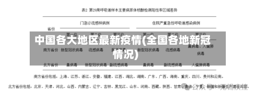 中国各大地区最新疫情(全国各地新冠情况)-第1张图片