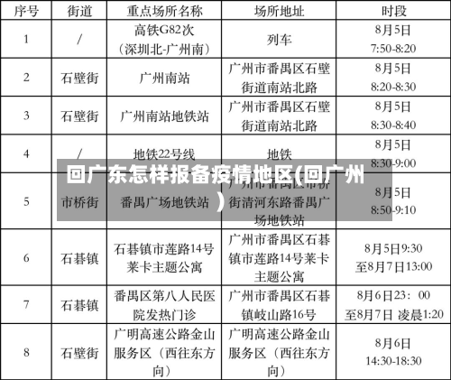 回广东怎样报备疫情地区(回广州)-第3张图片