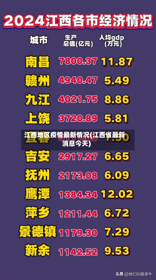 江西地区疫情最新情况(江西省最新消息今天)