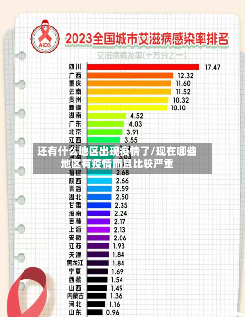 还有什么地区出现疫情了/现在哪些地区有疫情而且比较严重