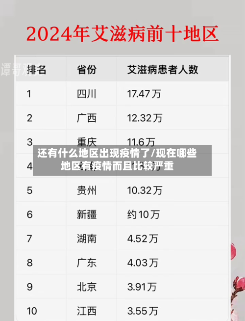 还有什么地区出现疫情了/现在哪些地区有疫情而且比较严重-第2张图片