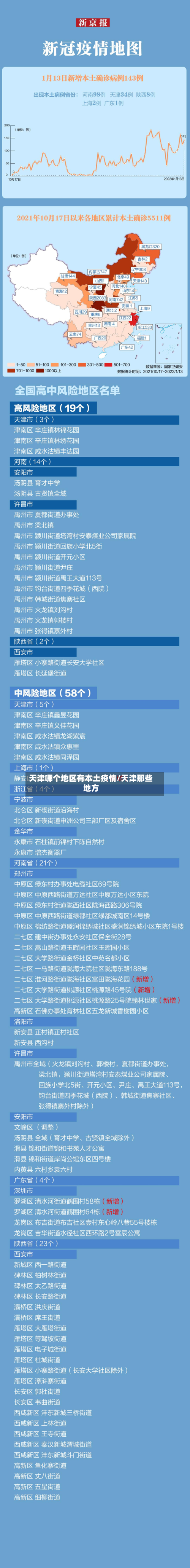 天津哪个地区有本土疫情/天津那些地方-第2张图片