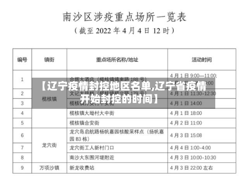 【辽宁疫情封控地区名单,辽宁省疫情开始封控的时间】-第3张图片