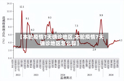 【本轮疫情7天确诊地区,本轮疫情7天确诊地区怎么算】-第2张图片