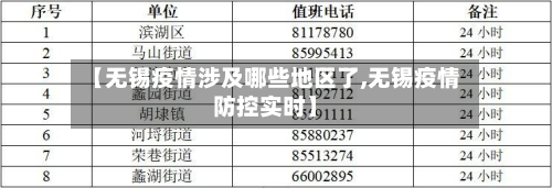 【无锡疫情涉及哪些地区了,无锡疫情防控实时】